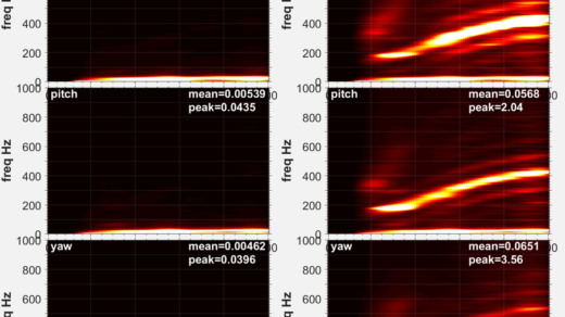 Spectrogramme