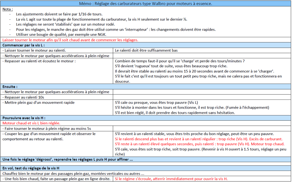 Réglage moteur 2 temps essence – Thyzoon.fr