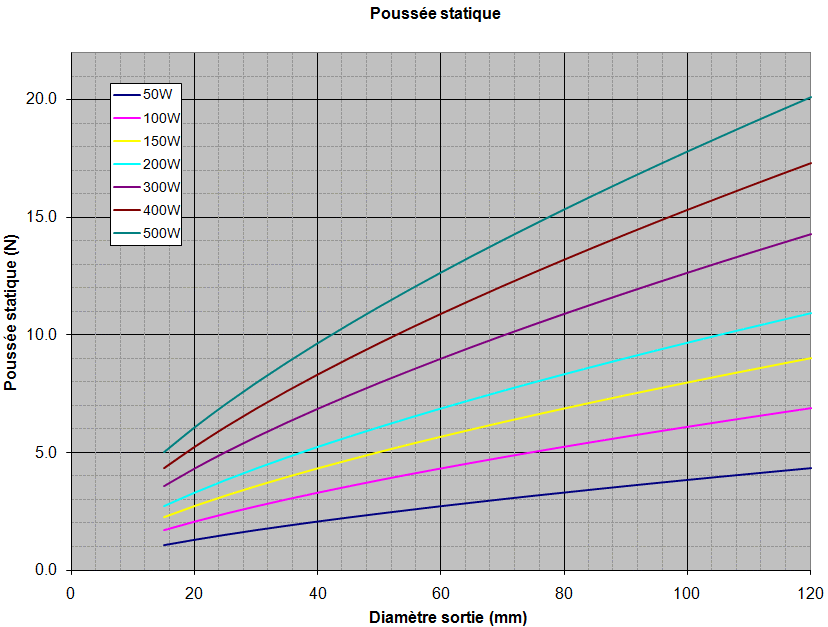 Abaque 1