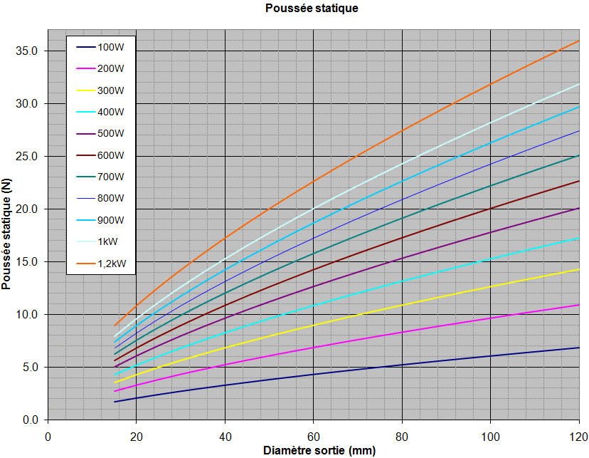 Turbines électriques – Thyzoon.fr